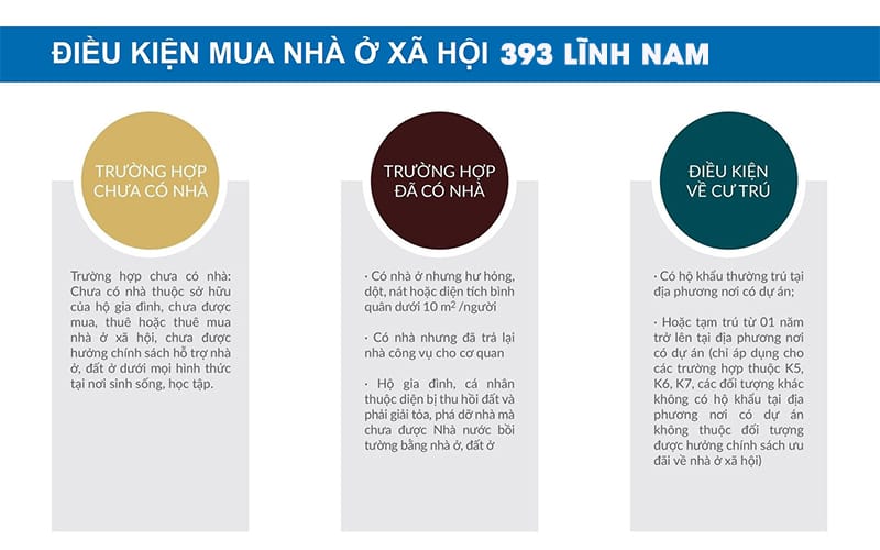 Chính sách mua & Hồ sơ đăng ký