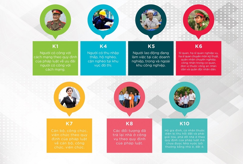 Đối tượng mua nhà ở xã hội theo quy định mới 2025