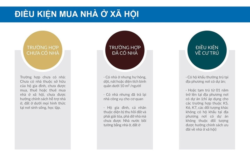 Điều kiện để được mua nhà ở xã hội năm 2025