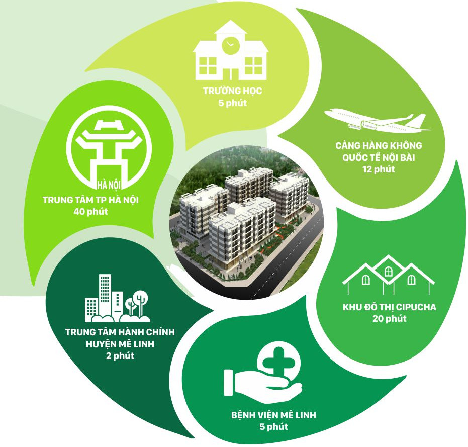 Tiện ích nội khu – Ngoại khu hoàn chỉnh