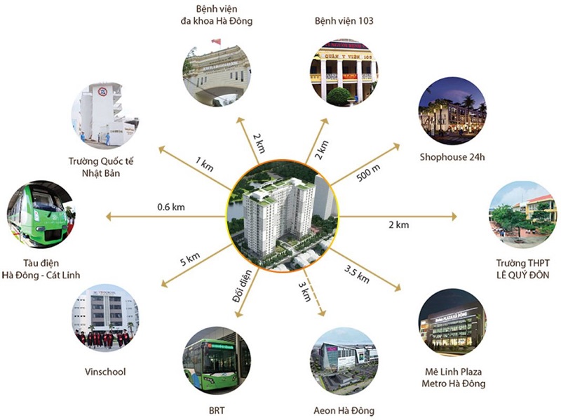 Thiết kế & không gian sống