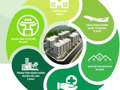 Tiện ích nội khu – Ngoại khu hoàn chỉnh