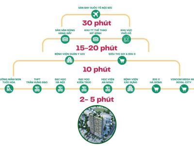 Tiện ích & môi trường sống